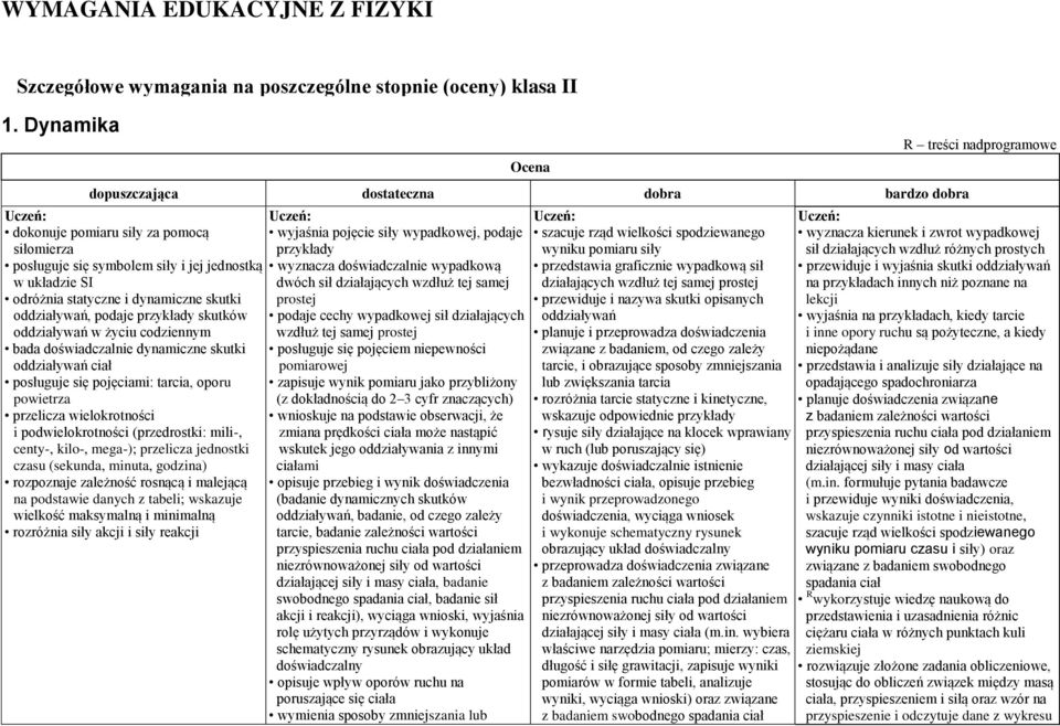 oddziaływań, podaje przykłady skutków oddziaływań w życiu codziennym bada doświadczalnie dynamiczne skutki oddziaływań ciał posługuje się pojęciami: tarcia, oporu powietrza przelicza wielokrotności i