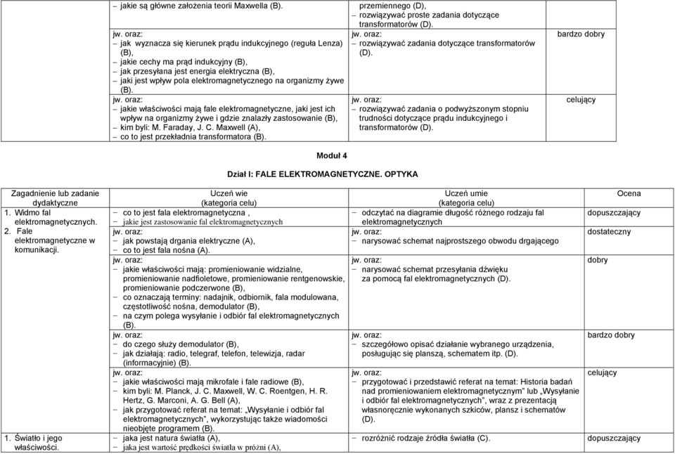 elektryczna (B), jaki jest wpływ pola elektromagnetycznego na organizmy żywe (B).