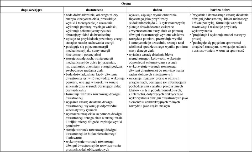 kinetycznej i potencjalnej stosuje zasadę zachowania energii mechanicznej do opisu jej przemian, np.