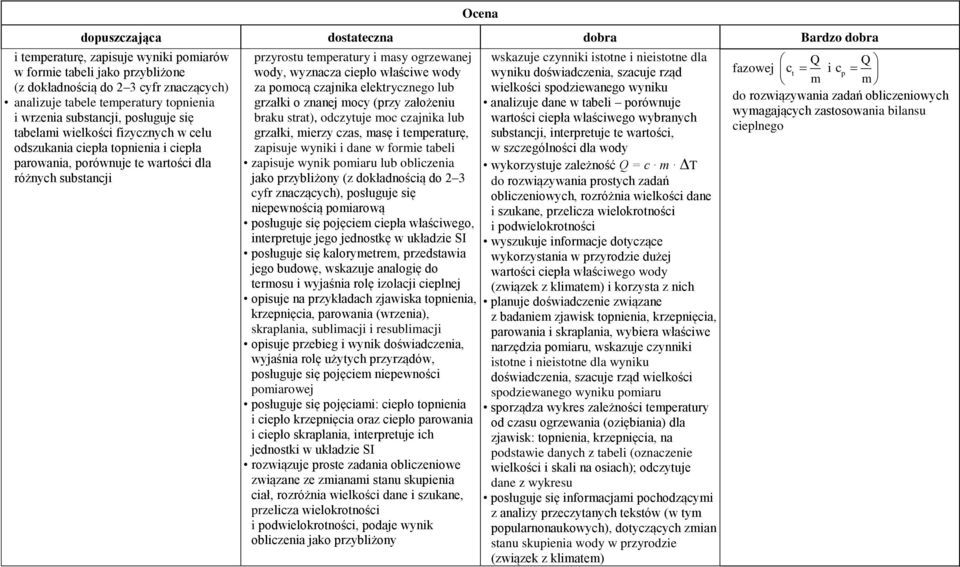 masy ogrzewanej wody, wyznacza ciepło właściwe wody za pomocą czajnika elektrycznego lub grzałki o znanej mocy (przy założeniu braku strat), odczytuje moc czajnika lub grzałki, mierzy czas, masę i