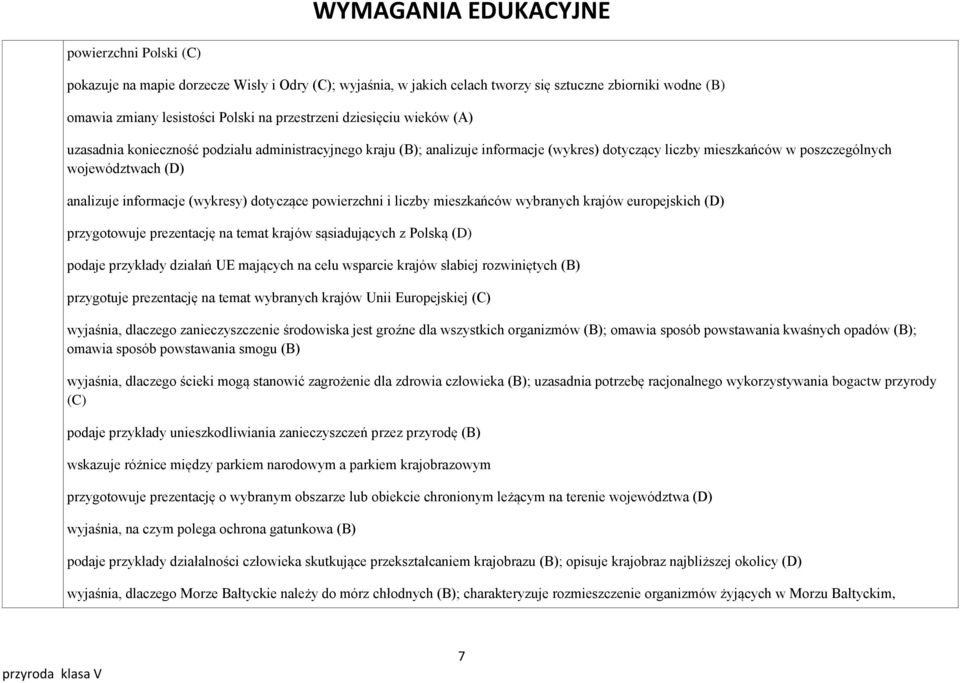 informacje (wykresy) dotyczące powierzchni i liczby mieszkańców wybranych krajów europejskich (D) przygotowuje prezentację na temat krajów sąsiadujących z Polską (D) podaje przykłady działań UE