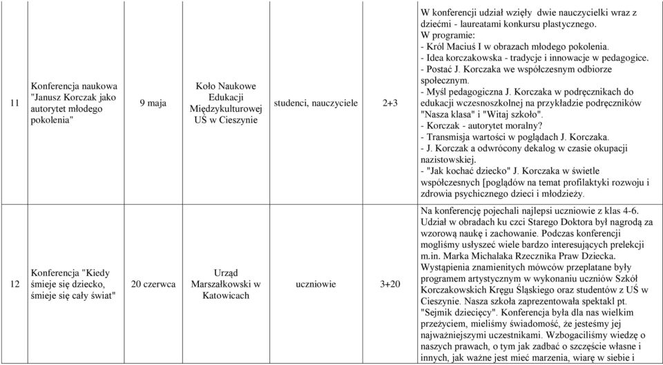 Korczaka we współczesnym odbiorze społecznym. - Myśl pedagogiczna J. Korczaka w podręcznikach do edukacji wczesnoszkolnej na przykładzie podręczników "Nasza klasa" i "Witaj szkoło".