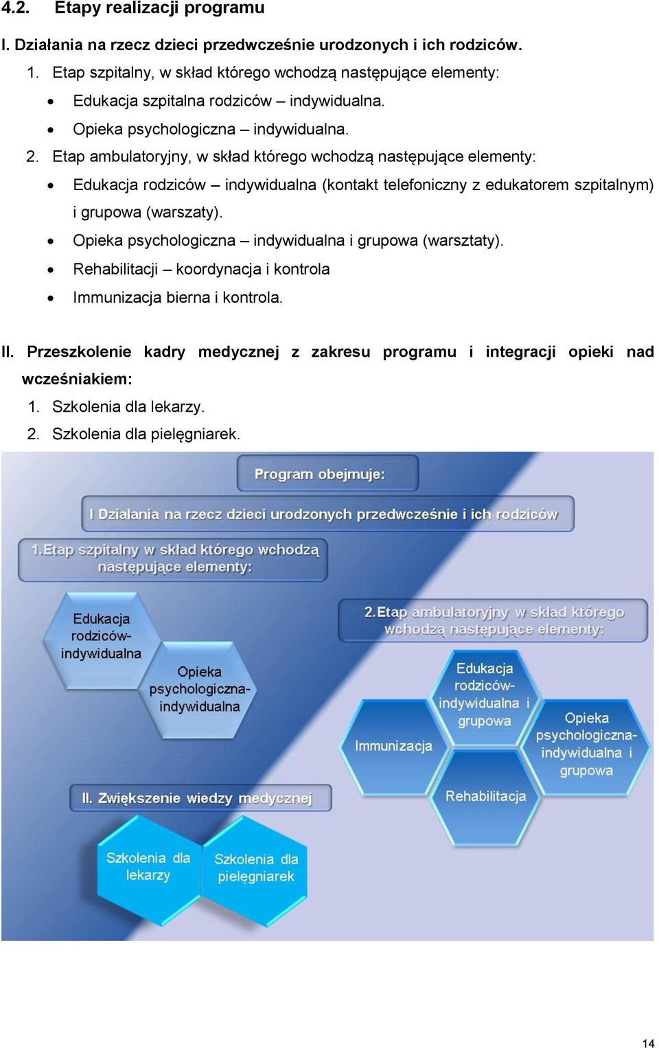 Etap ambulatoryjny, w skład którego wchodzą następujące elementy: Edukacja rodziców indywidualna (kontakt telefoniczny z edukatorem szpitalnym) i grupowa (warszaty).