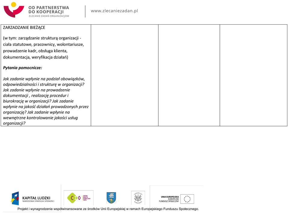 odpowiedzialności i strukturę w organizacji?