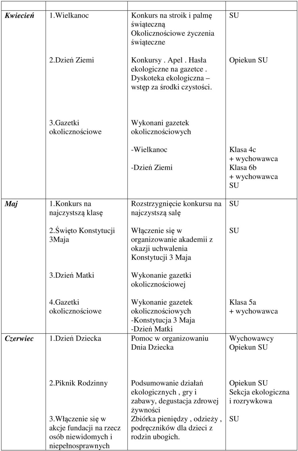 Święto Konstytucji 3Maja organizowanie akademii z okazji uchwalenia Konstytucji 3 Maja 3.Dzień Matki j Czerwiec 1.