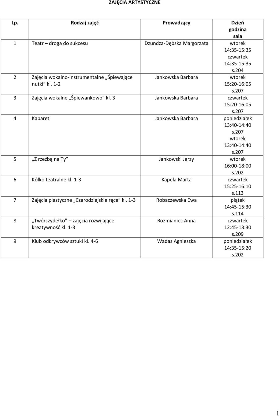3 Jankowska Barbara 15:20-16:05 4 Kabaret Jankowska Barbara 13:40-14:40 13:40-14:40 5 Z rzeźbą na Ty Jankowski Jerzy 16:00-18:00 6 Kółko teatralne