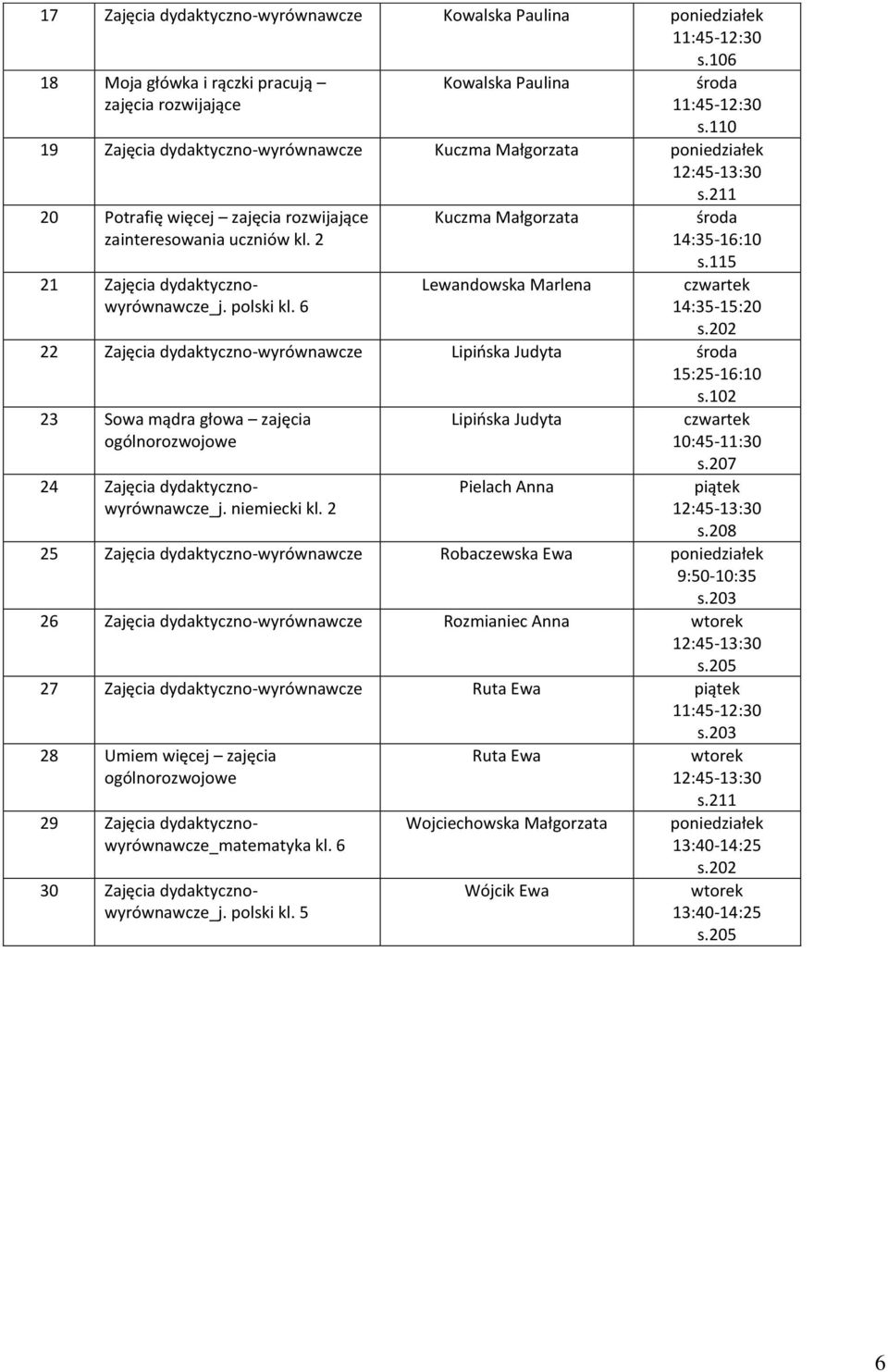 115 22 Zajęcia dydaktyczno-wyrównawcze Lipińska Judyta s.102 23 Sowa mądra głowa zajęcia 24 Zajęcia dydaktycznowyrównawcze_j. niemiecki kl. 2 Lipińska Judyta Pielach Anna 10:45-11:30 piątek s.