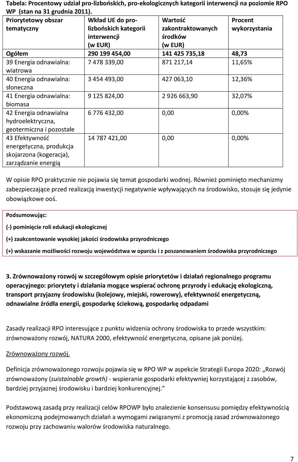 Energia odnawialna: 7478339,00 871217,14 11,65% wiatrowa 40 Energia odnawialna: 3454493,00 427063,10 12,36% słoneczna 41 Energia odnawialna: 9125824,00 2926663,90 32,07% biomasa 42 Energia odnawialna