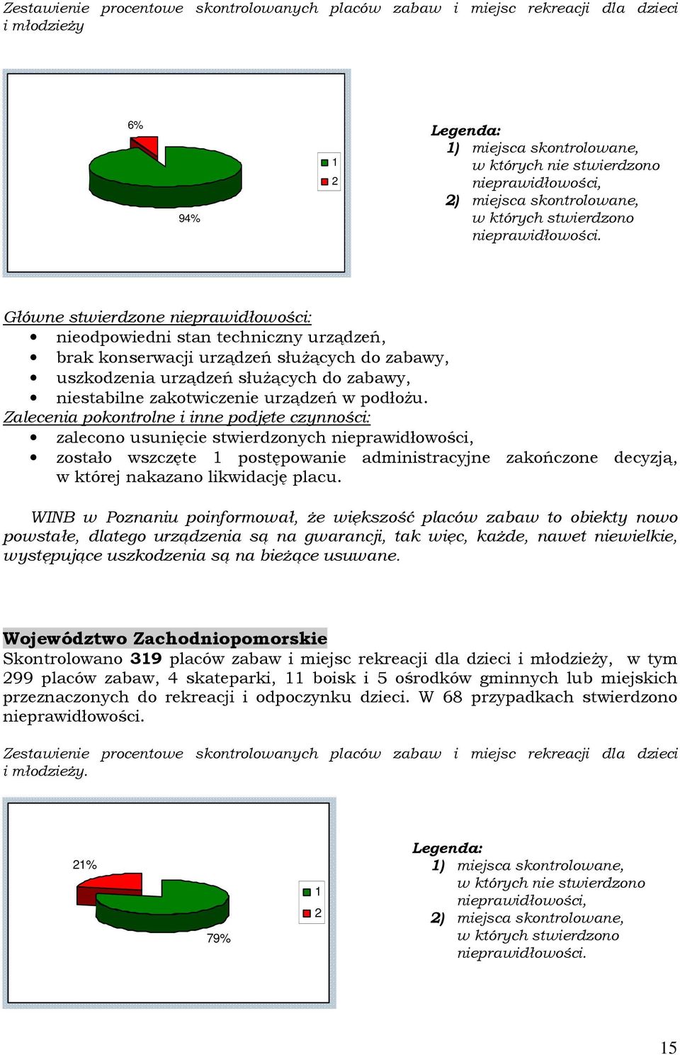 WINB w Poznaniu poinformował, że większość placów zabaw to obiekty nowo powstałe, dlatego urządzenia są na gwarancji, tak więc, każde, nawet niewielkie, występujące uszkodzenia są na bieżące usuwane.