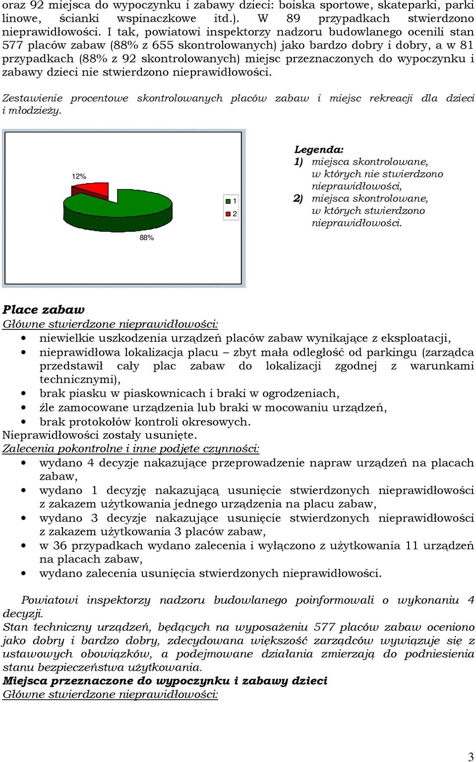 skontrolowanych) miejsc przeznaczonych do wypoczynku i zabawy dzieci nie stwierdzono % 88% ) miejsca skontrolowane, ) miejsca skontrolowane, Place zabaw niewielkie uszkodzenia urządzeń placów zabaw