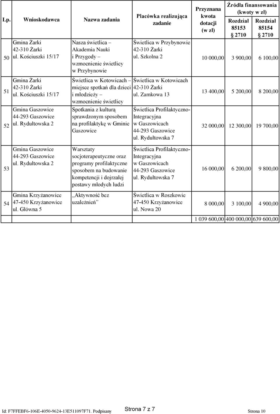 sprawdzonym sposobem na profilaktykę w Gminie Gaszowice Świetlica w Przybynowie ul. Szkolna 2 10 000,00 3 900,00 6 100,00 Świetlica w Kotowicach ul.