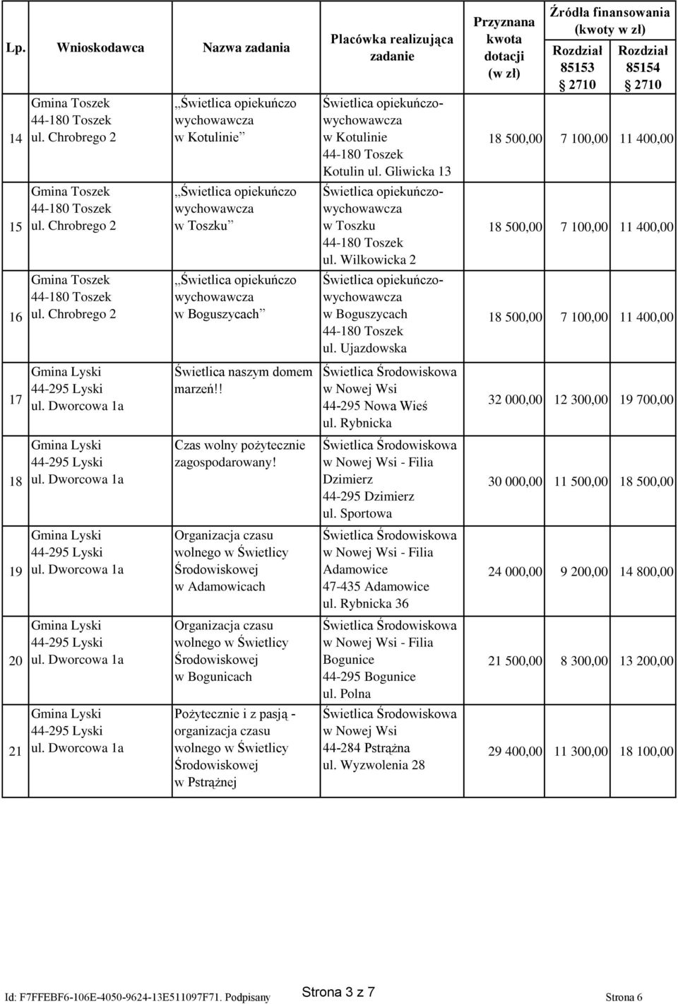 w Nowej Wsi - Filia Dzimierz 44-295 Dzimierz ul. Sportowa 30 000,00 11 500,00 18 500,00 19 Gmina Lyski 44-295 Lyski ul.