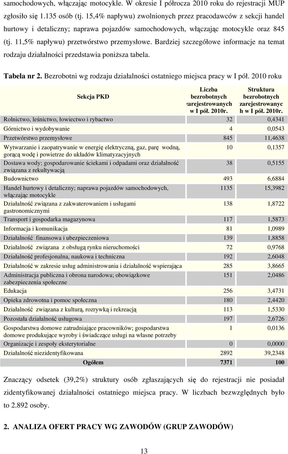 Bardziej szczegółowe informacje na temat rodzaju działalności przedstawia poniższa tabela. Tabela nr 2. Bezrobotni wg rodzaju działalności ostatniego miejsca pracy w I pół.