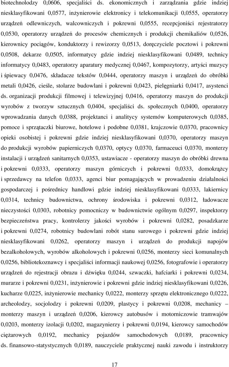 rejestratorzy 0,0530, operatorzy urządzeń do procesów chemicznych i produkcji chemikaliów 0,0526, kierownicy pociągów, konduktorzy i rewizorzy 0,0513, doręczyciele pocztowi i pokrewni 0,0508, dekarze