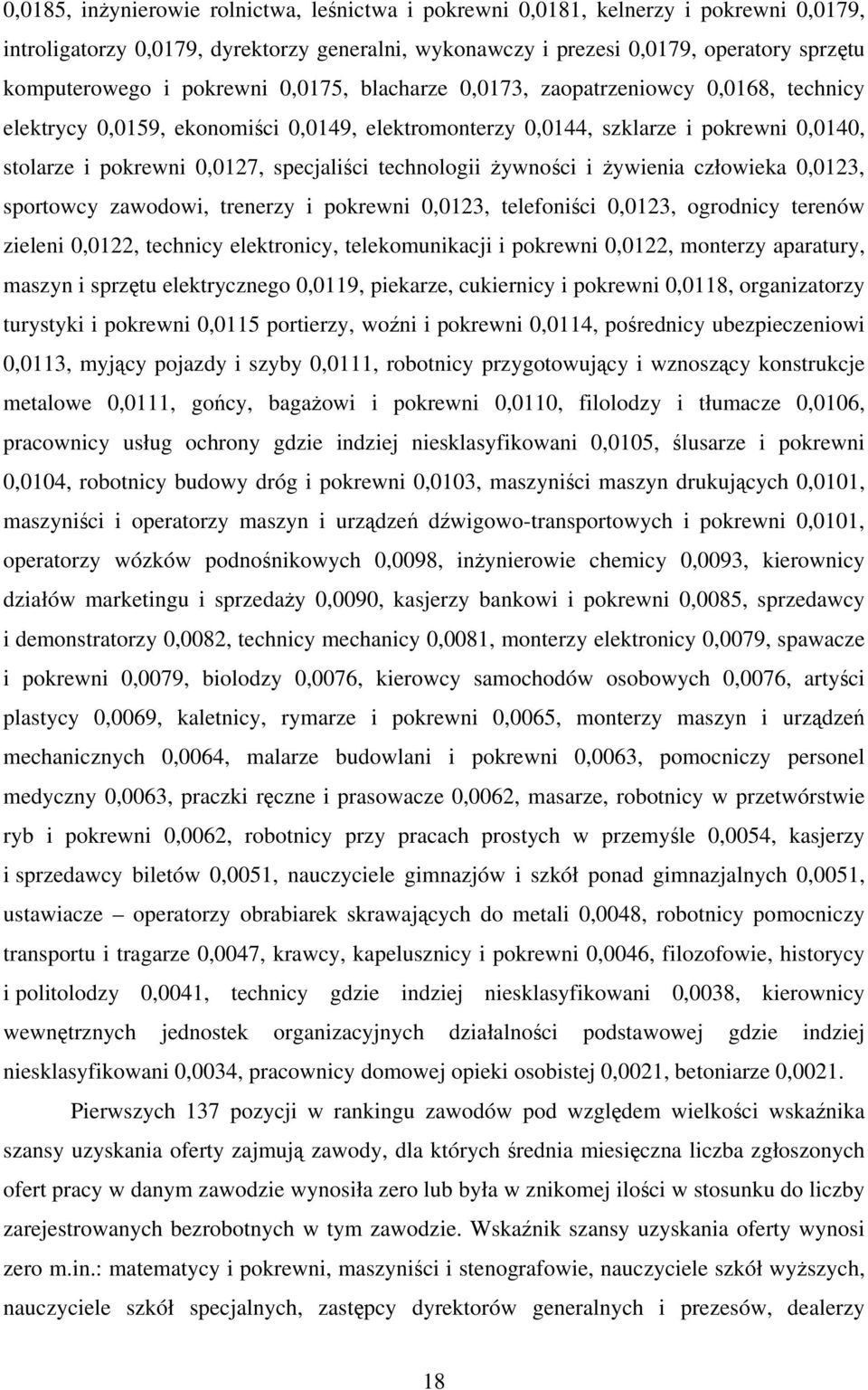 technologii żywności i żywienia człowieka 0,0123, sportowcy zawodowi, trenerzy i pokrewni 0,0123, telefoniści 0,0123, ogrodnicy terenów zieleni 0,0122, technicy elektronicy, telekomunikacji i