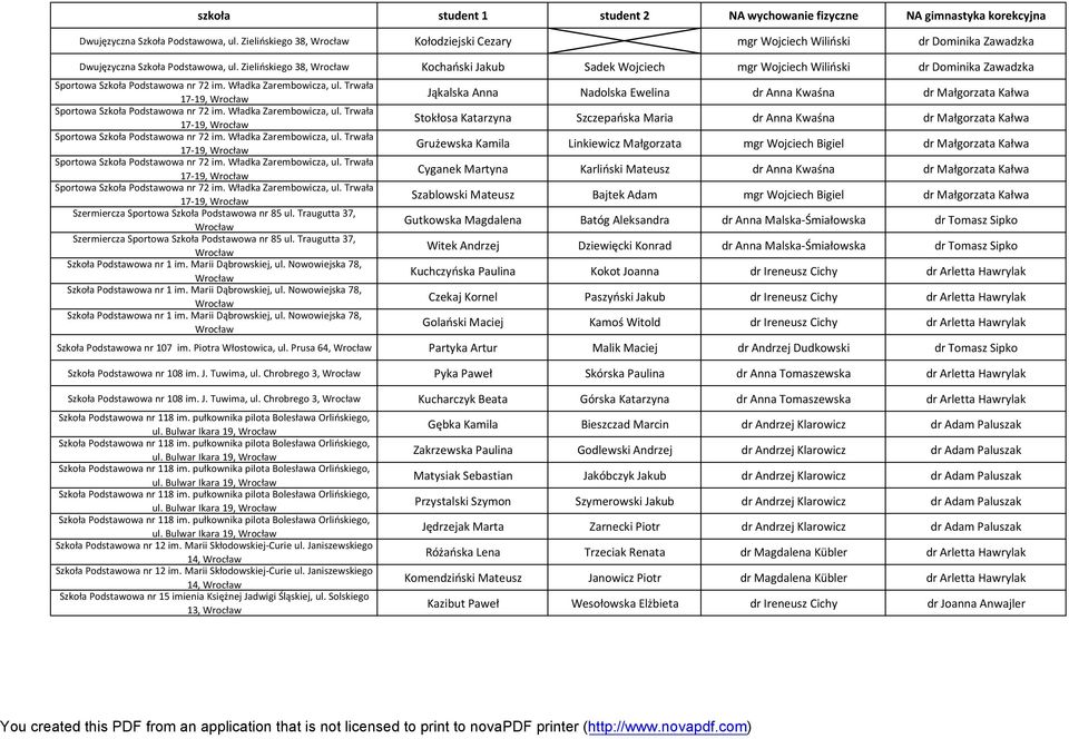 Zielińskiego 38, Kochański Jakub Sadek Wojciech mgr Wojciech Wiliński dr Dominika Zawadzka 17-19, 17-19, 17-19, 17-19, 17-19, Szermiercza Sportowa Szkoła Podstawowa nr 85 ul.