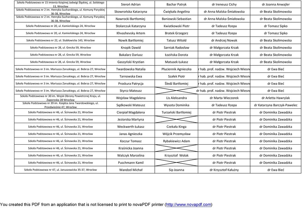 Komuny Paryskiej 36-38, Sieroń Adrian Bachar Patryk dr Ireneusz Cichy dr Joanna Anwajler Skowrońska Katarzyna Ćwiękała Angelina dr Anna Malska-Śmiałowska dr Beata Skolimowska Nawrocki Bartłomiej