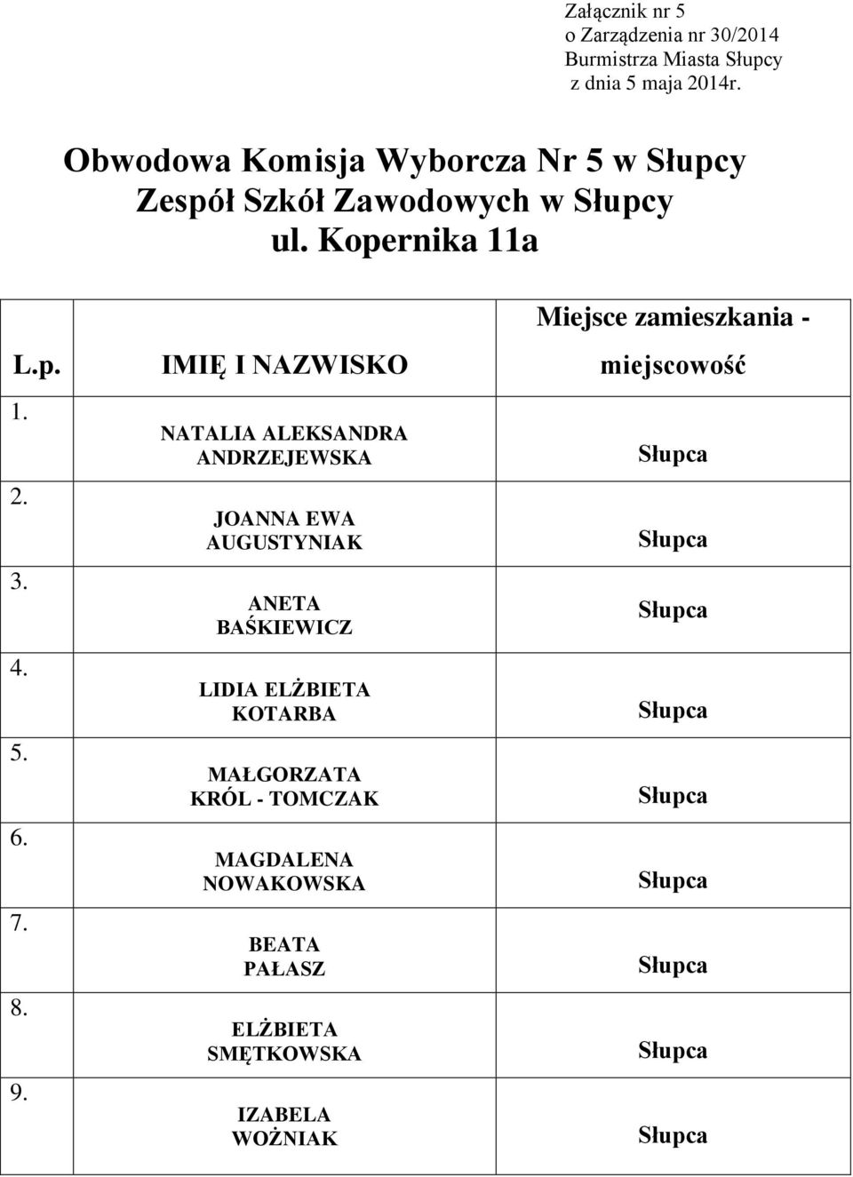 IMIĘ I NAZWISKO NATALIA ALEKSANDRA ANDRZEJEWSKA JOANNA EWA AUGUSTYNIAK ANETA BAŚKIEWICZ