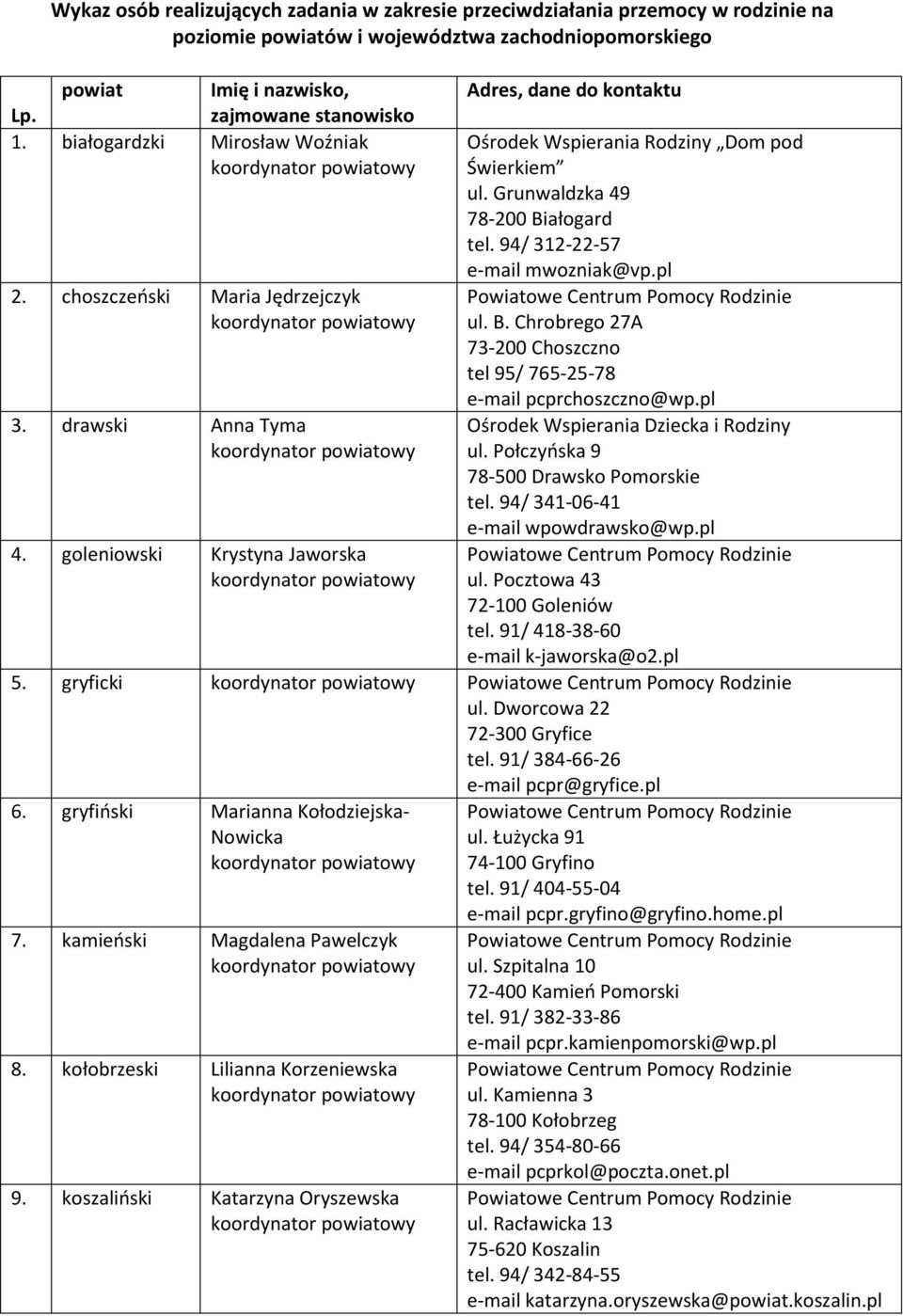 Grunwaldzka 49 78-200 Białogard tel. 94/ 312-22-57 e-mail mwozniak@vp.pl owe ul. B. Chrobrego 27A 73-200 Choszczno tel 95/ 765-25-78 e-mail pcprchoszczno@wp.pl Ośrodek Wspierania Dziecka i Rodziny ul.