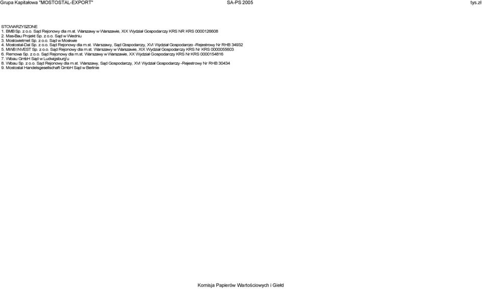 st. Warszawy w Warszawie, XIX Wydział Gospodarczy KRS Nr KRS 0000065431 6. MOSTOSTAL-EXPORT Development S.A. Sąd Rejonowy dla m.st. Warszawy w Warszawie, XX Wydział Gospodarczy KRS Nr KRS 0000095203 7.