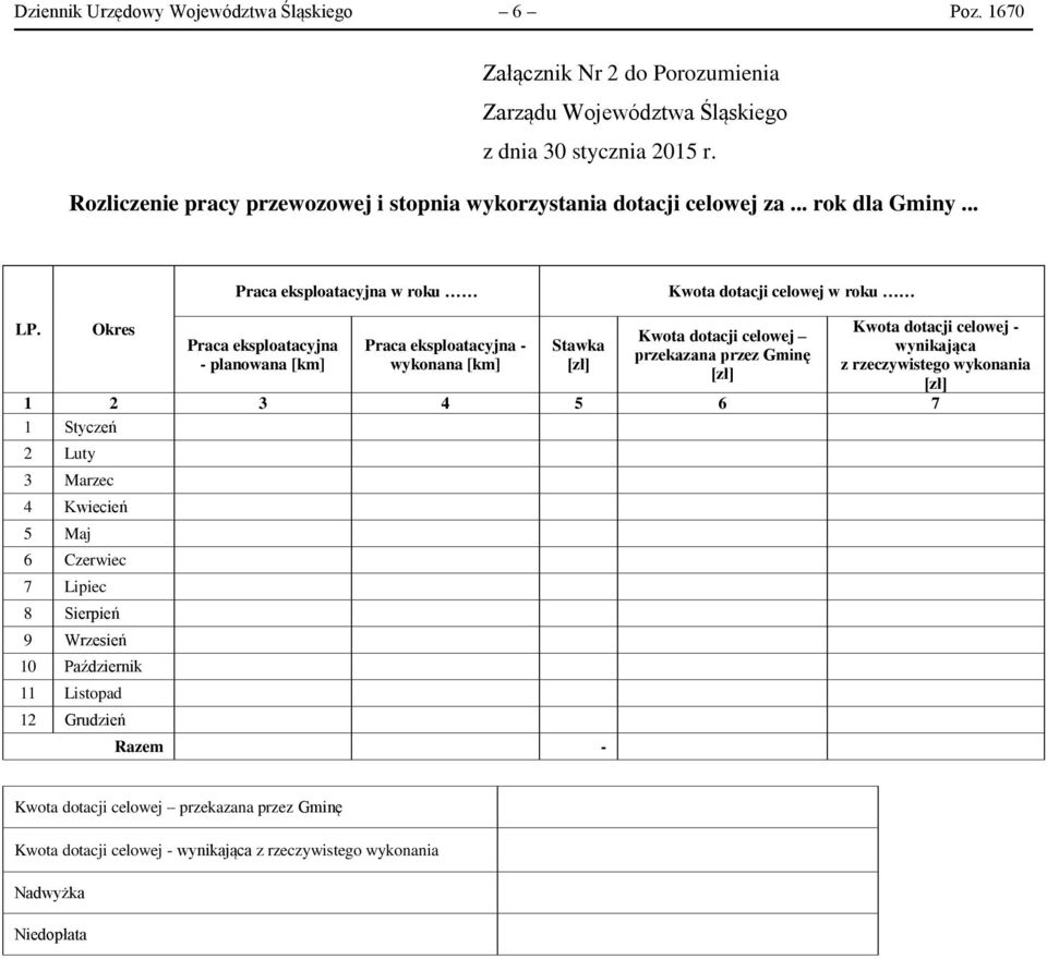 Okres Praca eksploatacyjna - planowana [km] Praca eksploatacyjna - wykonana [km] Stawka [zł] Kwota dotacji celowej przekazana przez Gminę [zł] Kwota dotacji celowej - wynikająca z