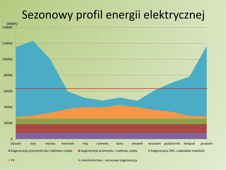 ik listopad grudzień koge era ja prze ysłu ez ad iaru iepła koge era ja prze ysłu +