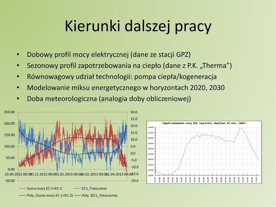 doby obliczeniowej) 250.00 30.0 25.0 200.00 20.0 150.00 15.0 10.0 100.00 5.0 0.0 50.00-5.0 0.00-10.0 23.09.2012 00:0012.11.2012 00:001.01.2013 00:0020.