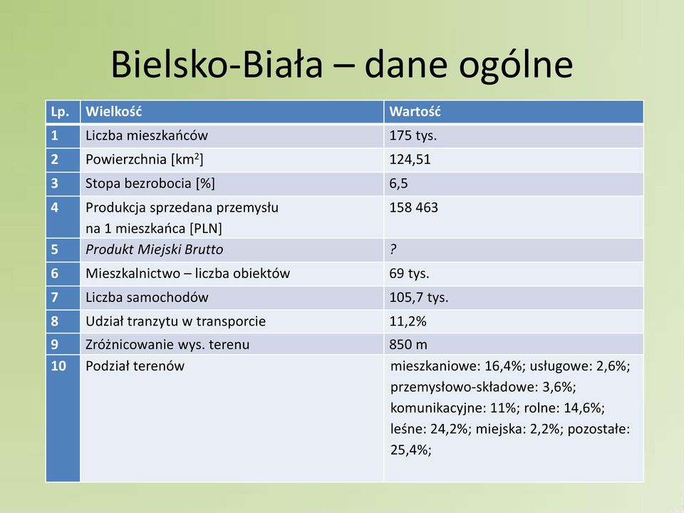 Miejski Brutto? 6 Mieszkalnictwo liczba obiektów 69 tys. 7 Liczba samochodów 105,7 tys.