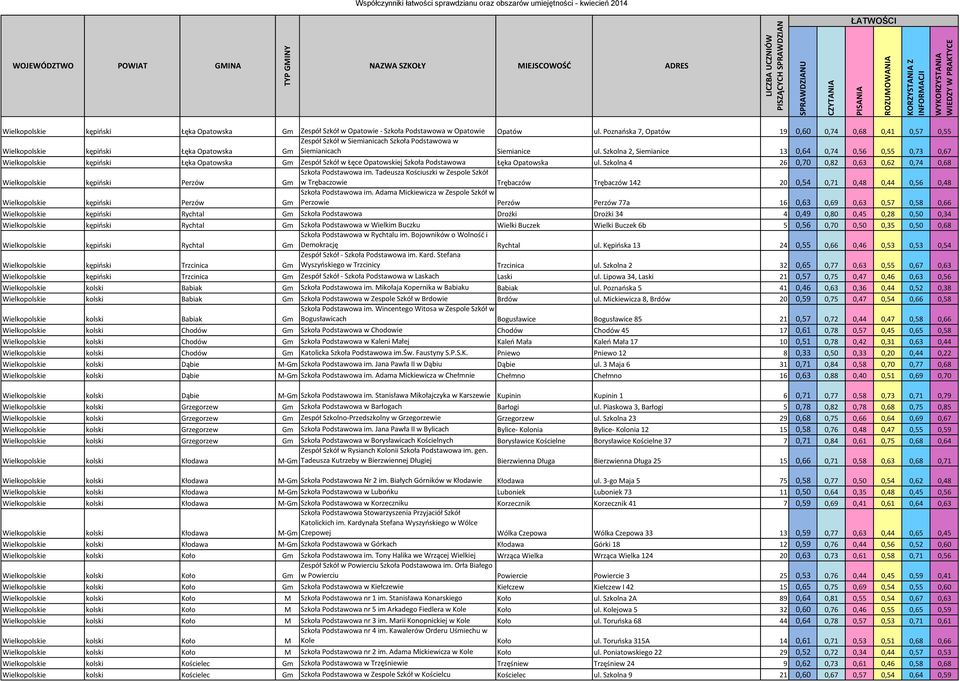 Szkolna 2, Siemianice 13 0,64 0,74 0,56 0,55 0,73 0,67 Wielkopolskie kępiński Łęka Opatowska Gm Zespół Szkół w Łęce Opatowskiej Szkoła Podstawowa Łęka Opatowska ul.