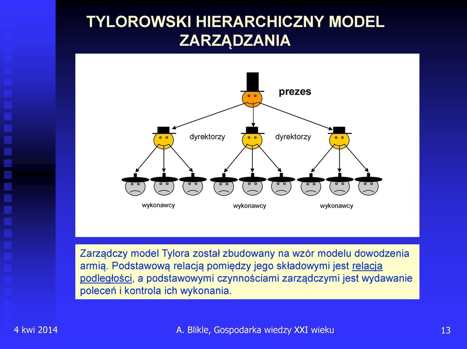 Podstawową relacją pomiędzy jego składowymi jest relacja podległości, a podstawowymi