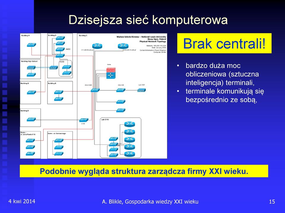 terminale komunikują się bezpośrednio ze sobą, Podobnie wygląda