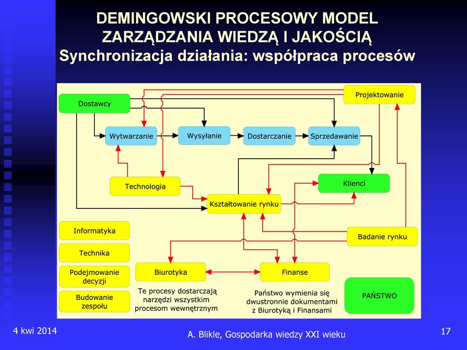 Synchronizacja działania: współpraca