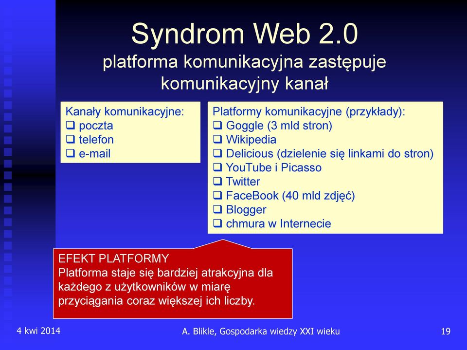 komunikacyjne (przykłady): Goggle (3 mld stron) Wikipedia Delicious (dzielenie się linkami do stron) YouTube i Picasso