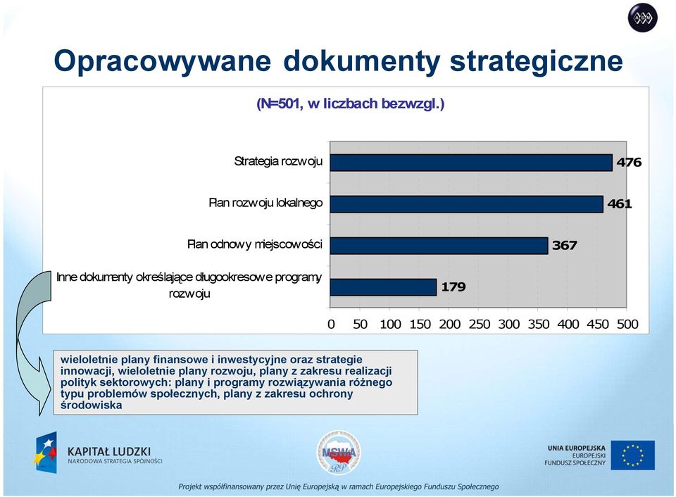 programy rozwoju 179 0 50 100 150 200 250 300 350 400 450 500 wieloletnie plany finansowe i inwestycyjne oraz strategie