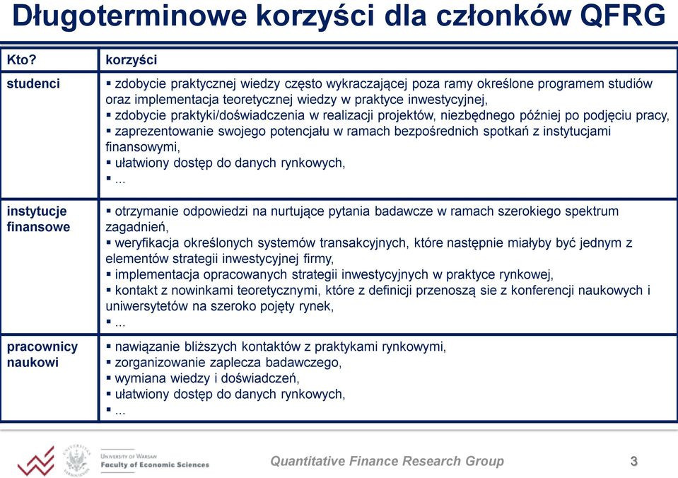 praktyki/doświadczenia w realizacji projektów, niezbędnego później po podjęciu pracy, zaprezentowanie swojego potencjału w ramach bezpośrednich spotkań z instytucjami finansowymi, ułatwiony dostęp do