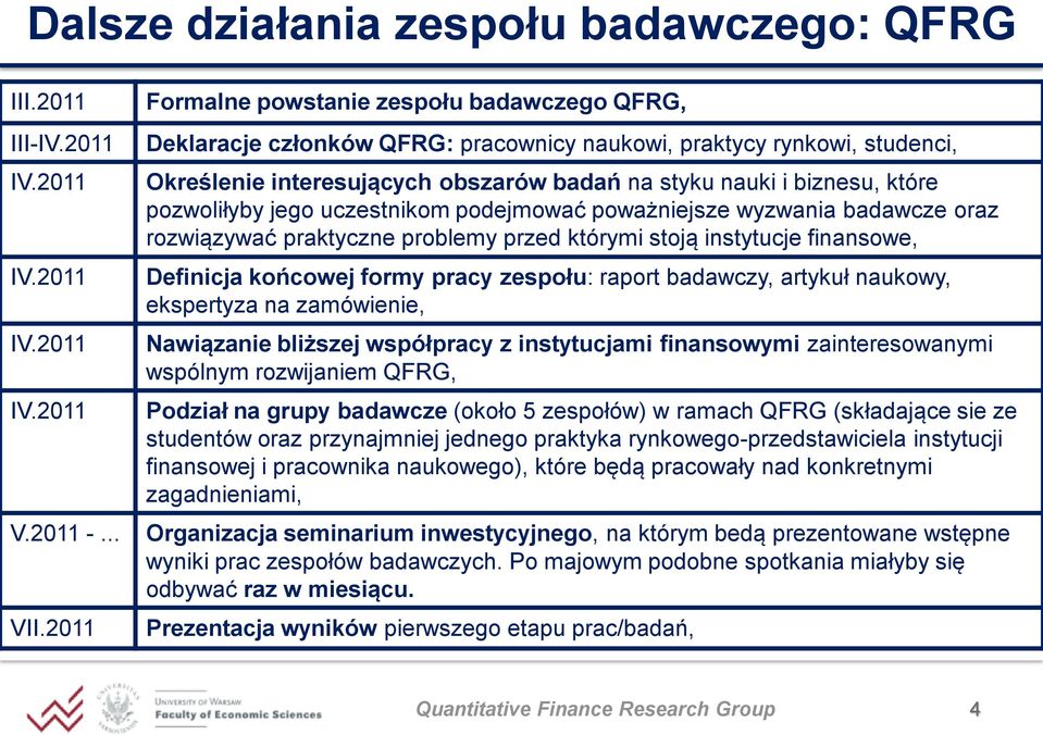 2011 Formalne powstanie zespołu badawczego QFRG, Deklaracje członków QFRG: pracownicy naukowi, praktycy rynkowi, studenci, Określenie interesujących obszarów badań na styku nauki i biznesu, które