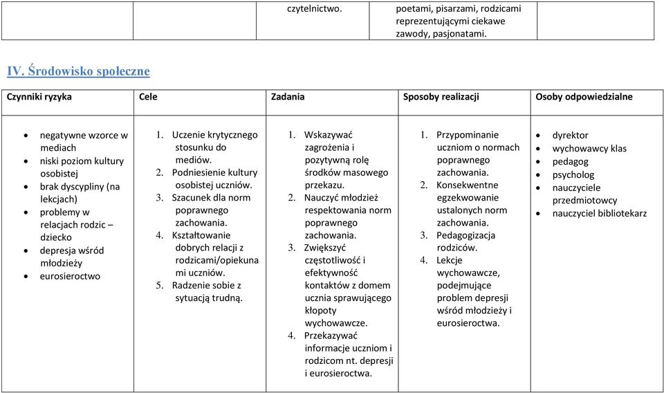 Uczenie krytycznego stosunku do mediów. 2. Podniesienie kultury osobistej 3. Szacunek dla norm poprawnego zachowania. 4. Kształtowanie dobrych relacji z rodzicami/opiekuna mi 5.