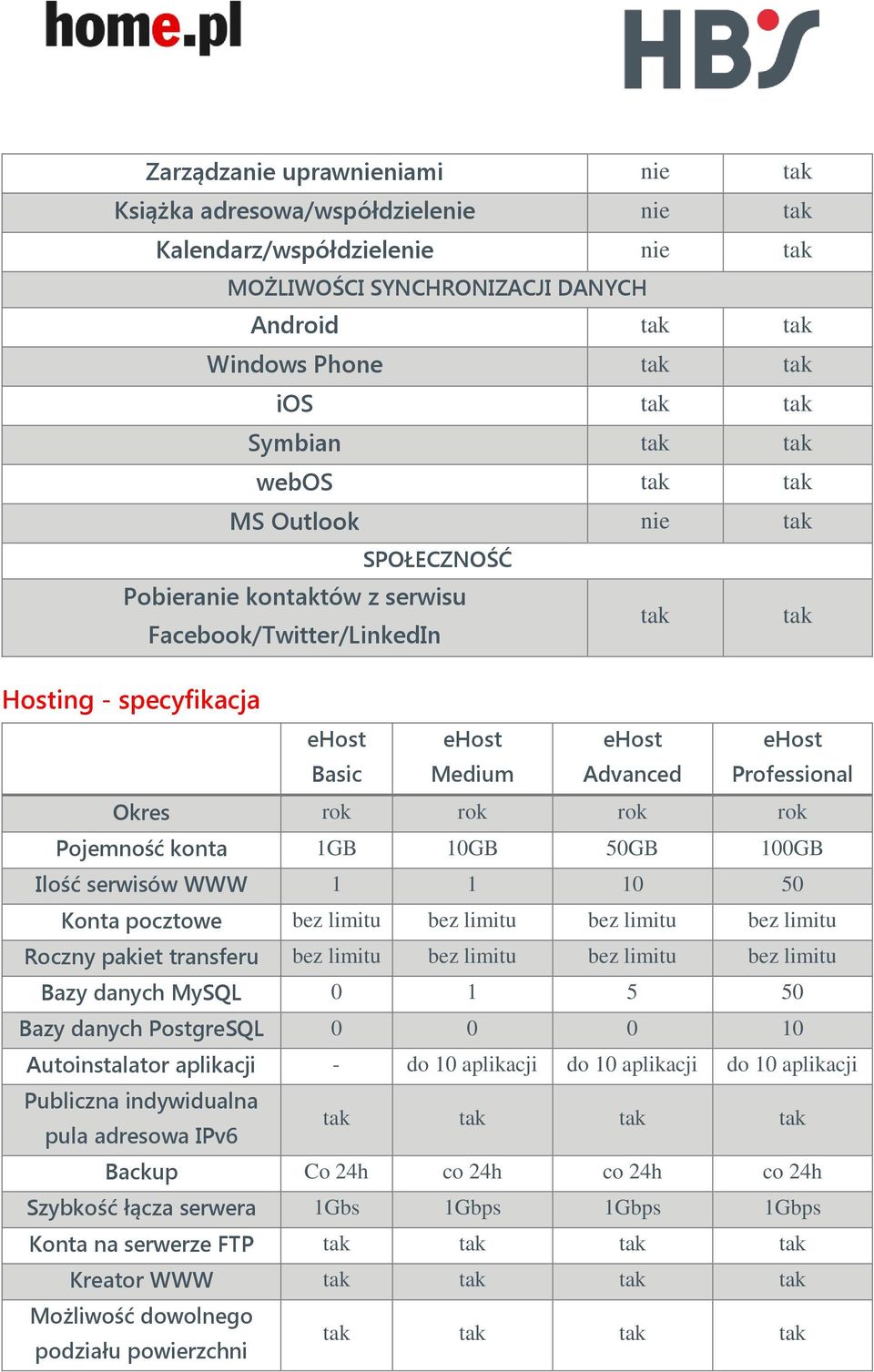 Pojemność konta 1GB 10GB 50GB 100GB Ilość serwisów WWW 1 1 10 50 Konta pocztowe bez limitu bez limitu bez limitu bez limitu Roczny pakiet transferu bez limitu bez limitu bez limitu bez limitu Bazy