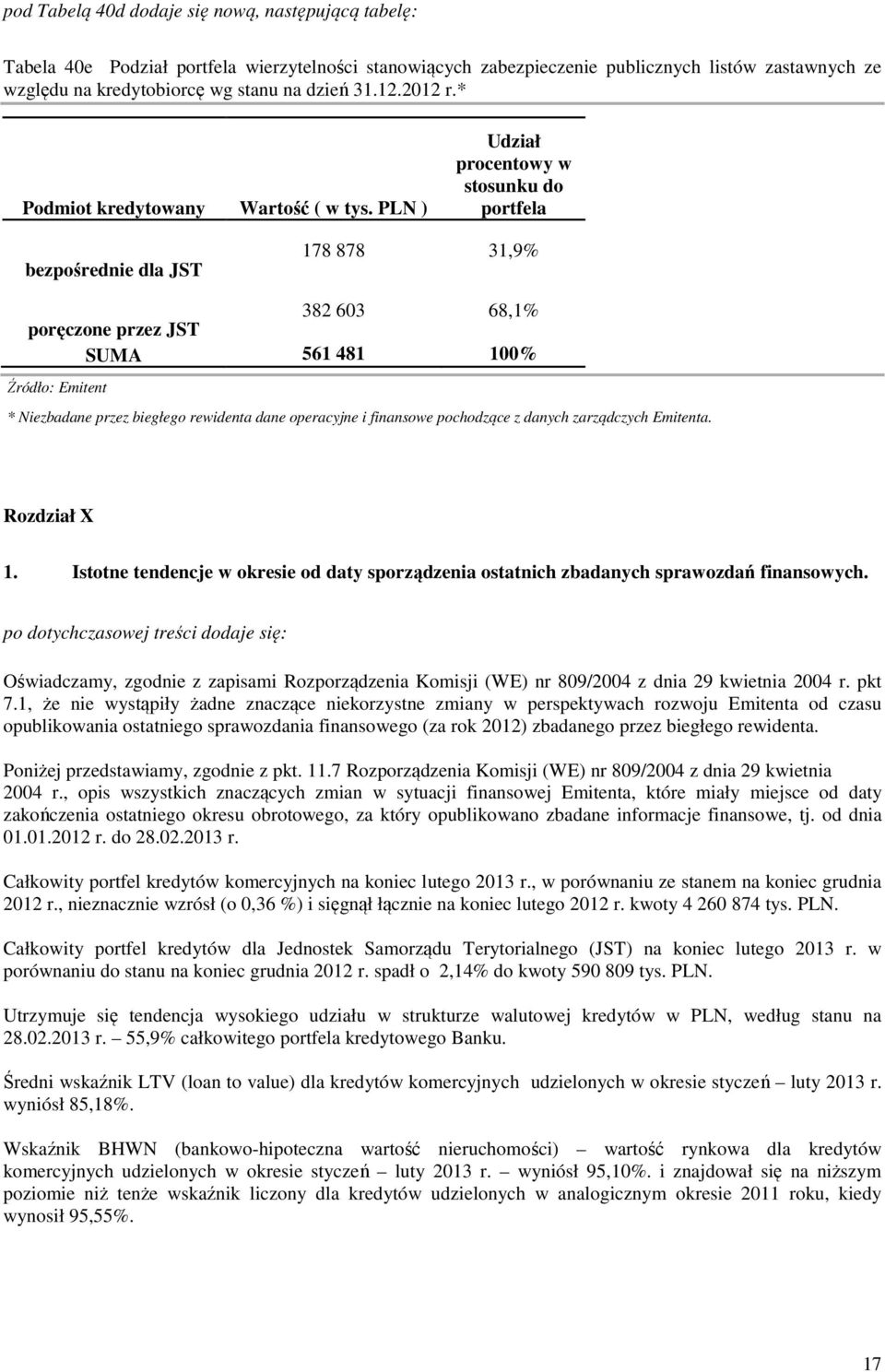 Istotne tendencje w okresie od daty sporządzenia ostatnich zbadanych sprawozdań finansowych.