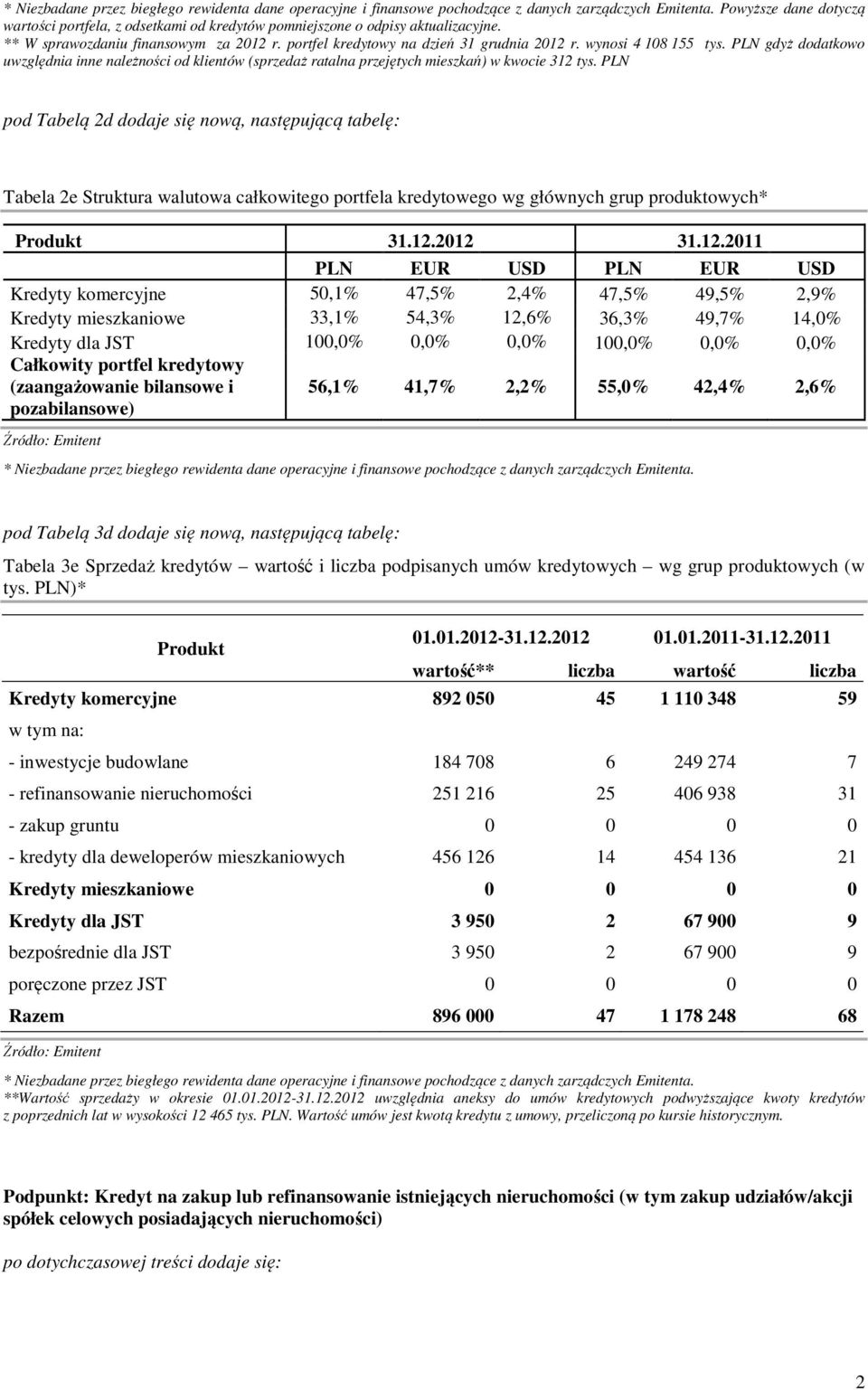 PLN pod Tabelą 2d dodaje się nową, następującą tabelę: Tabela 2e Struktura walutowa całkowitego portfela kredytowego wg głównych grup produktowych* Produkt 31.12.