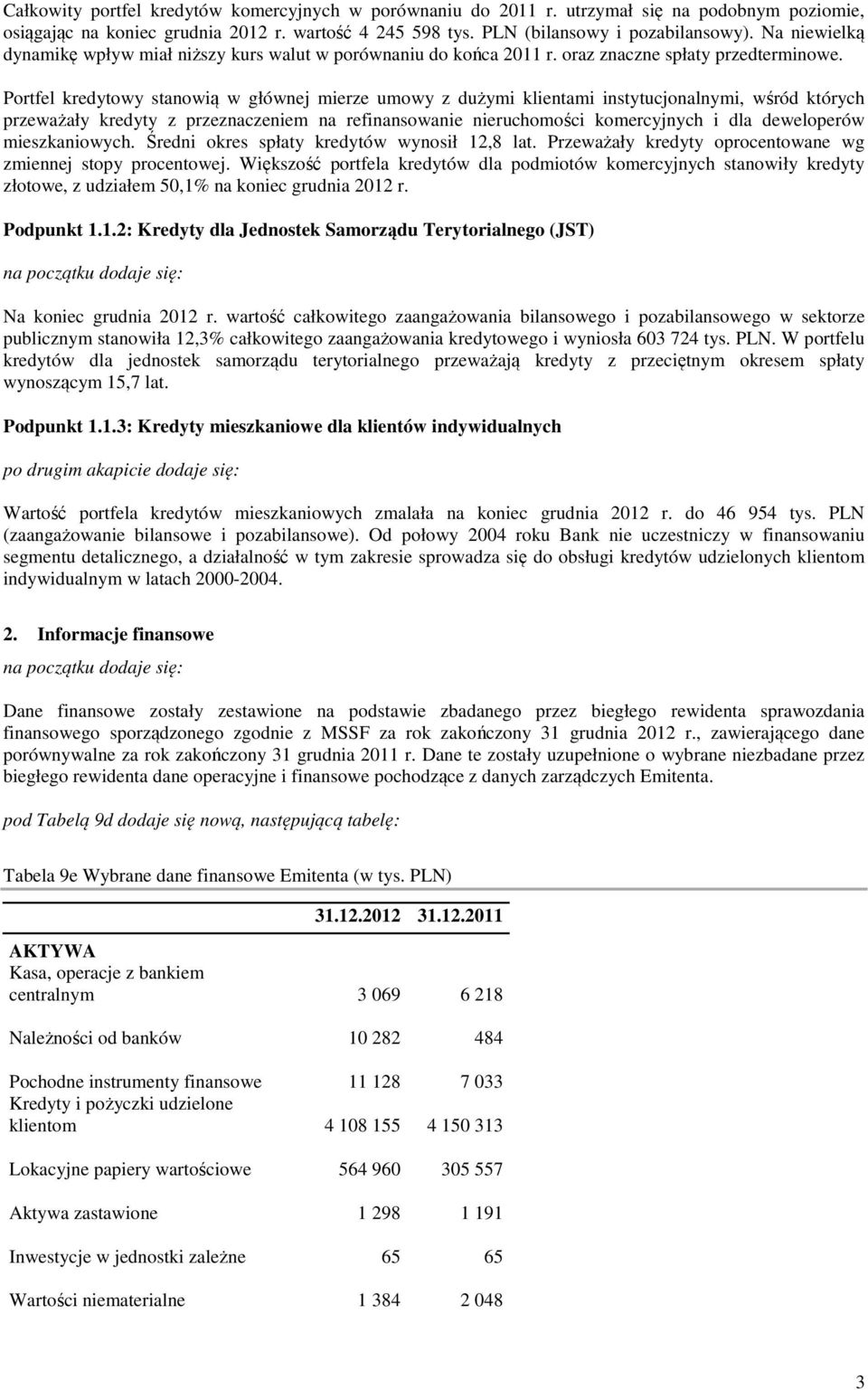 Portfel kredytowy stanowią w głównej mierze umowy z dużymi klientami instytucjonalnymi, wśród których przeważały kredyty z przeznaczeniem na refinansowanie nieruchomości komercyjnych i dla