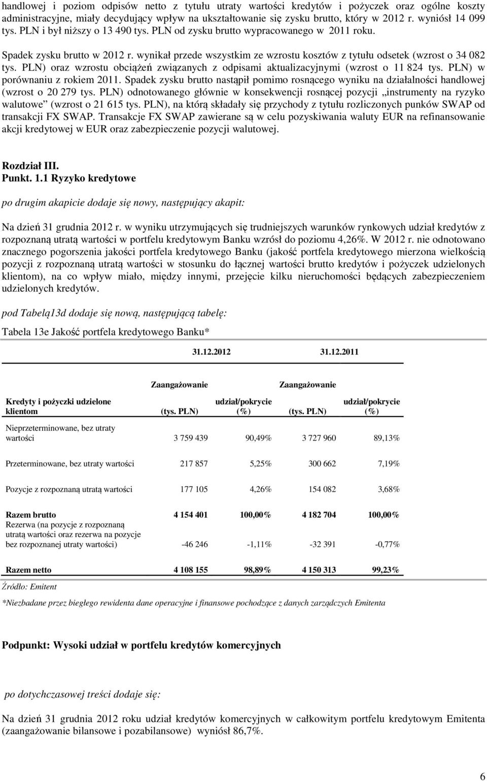 wynikał przede wszystkim ze wzrostu kosztów z tytułu odsetek (wzrost o 34 082 tys. PLN) oraz wzrostu obciążeń związanych z odpisami aktualizacyjnymi (wzrost o 11 824 tys.