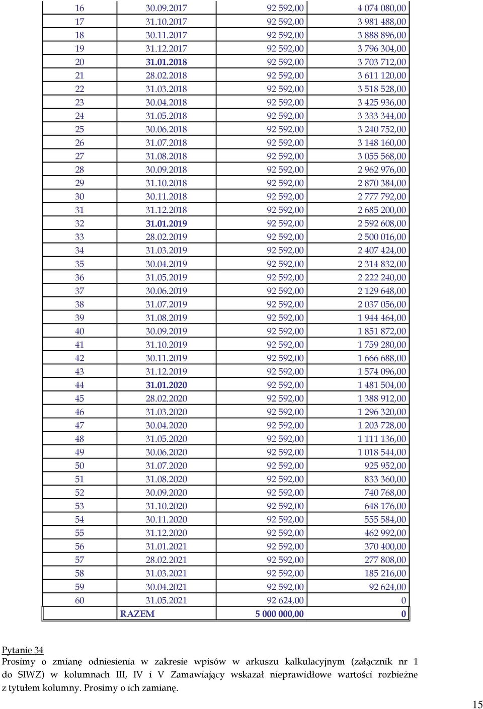 2018 92 592,00 3 148 160,00 27 31.08.2018 92 592,00 3 055 568,00 28 30.09.2018 92 592,00 2 962 976,00 29 31.10.2018 92 592,00 2 870 384,00 30 30.11.2018 92 592,00 2 777 792,00 31 31.12.