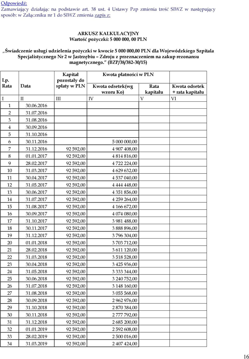 Rata Kapitał pozostały do spłaty w PLN Kwota płatności w PLN Data Kwota odsetek(wg Rata wzoru Ko) kapitału I II III IV V VI 1 30.06.2016 2 31.07.2016 3 31.08.2016 4 30.09.2016 5 31.10.2016 6 30.11.