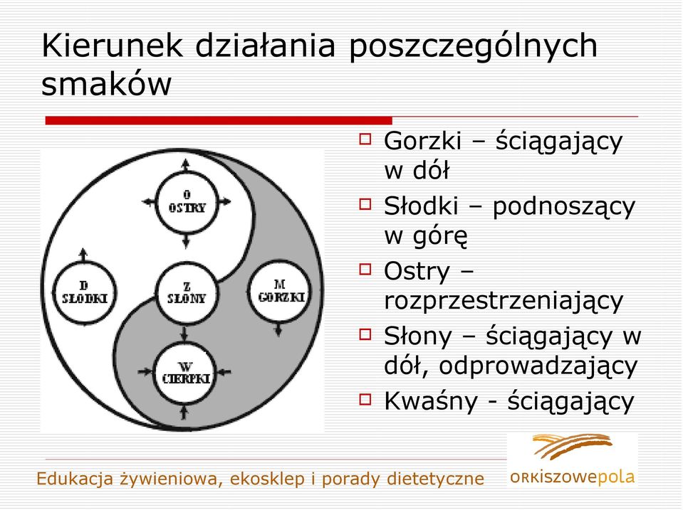 górę Ostry rozprzestrzeniający Słony