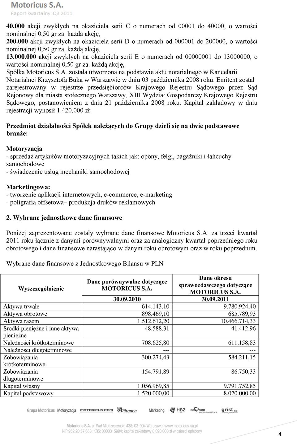 każdą akcję, Spółka Motoricus S.A. została utworzona na podstawie aktu notarialnego w Kancelarii Notarialnej Krzysztofa Buka w Warszawie w dniu 03 października 2008 roku.