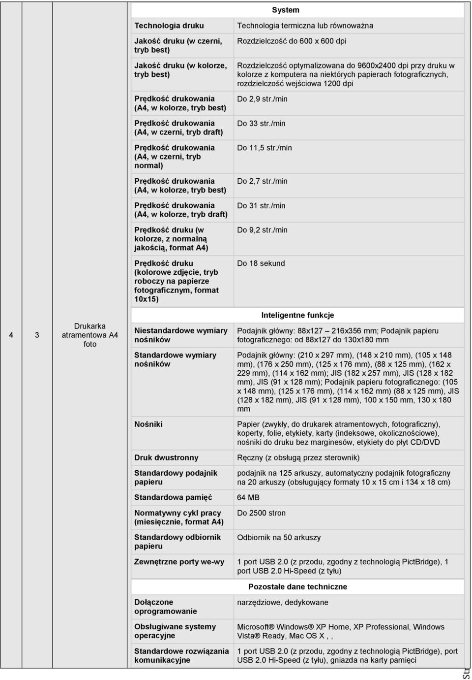 /min Prędkość drukowania (A4, w czerni, tryb draft) Do 33 str./min Prędkość drukowania (A4, w czerni, tryb normal) Do 11,5 str./min Prędkość drukowania (A4, w kolorze, tryb best) Do 2,7 str.