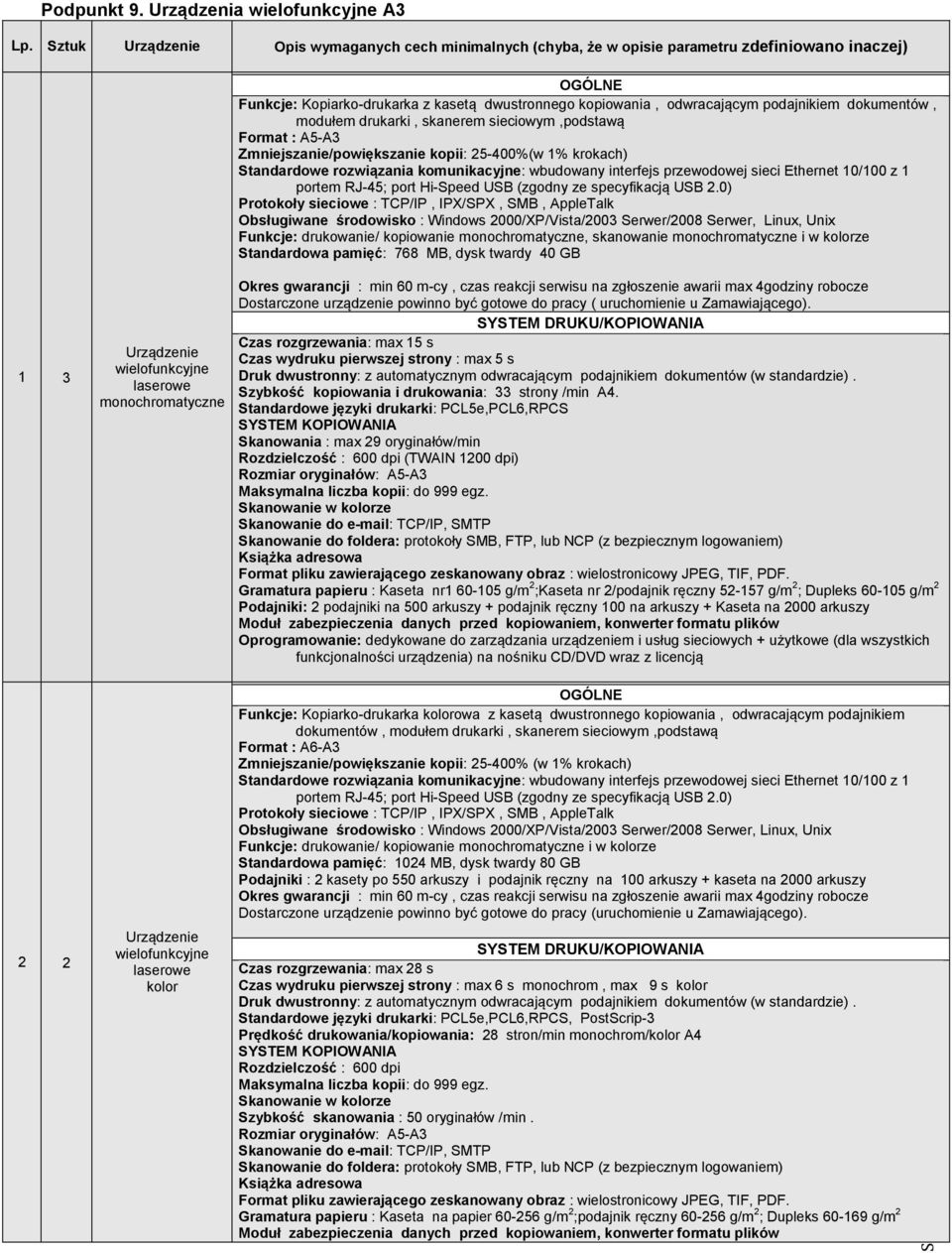 dokumentów, modułem drukarki, skanerem sieciowym,podstawą Format : A5-A3 Zmniejszanie/powiększanie kopii: 25-400%(w 1% krokach) Standardowe rozwiązania komunikacyjne: wbudowany interfejs przewodowej