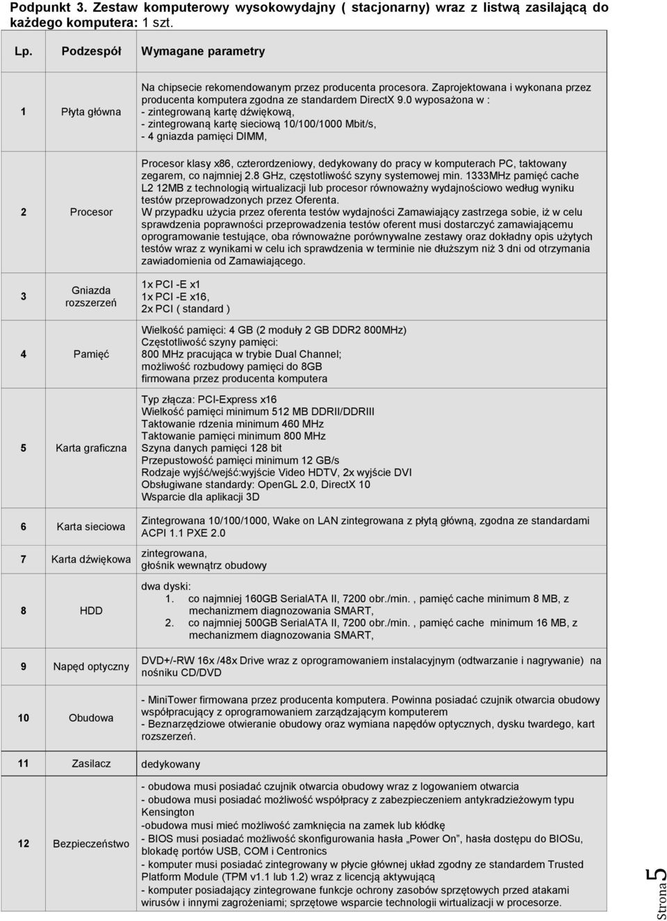 0 wyposażona w : - zintegrowaną kartę dźwiękową, - zintegrowaną kartę sieciową 10/100/1000 Mbit/s, - 4 gniazda pamięci DIMM, Procesor klasy x86, czterordzeniowy, dedykowany do pracy w komputerach PC,