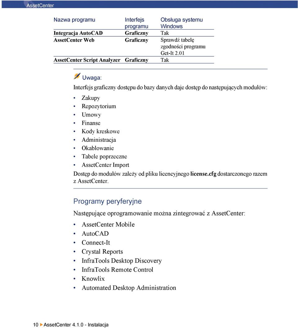 Administracja Okablowanie Tabele poprzeczne AssetCenter Import Dostęp do modułów zależy od pliku licencyjnego license.cfg dostarczonego razem z AssetCenter.